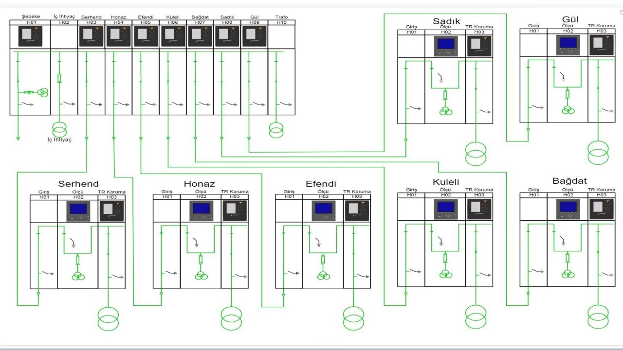 SCADA izleme ve otomasyon sistemi