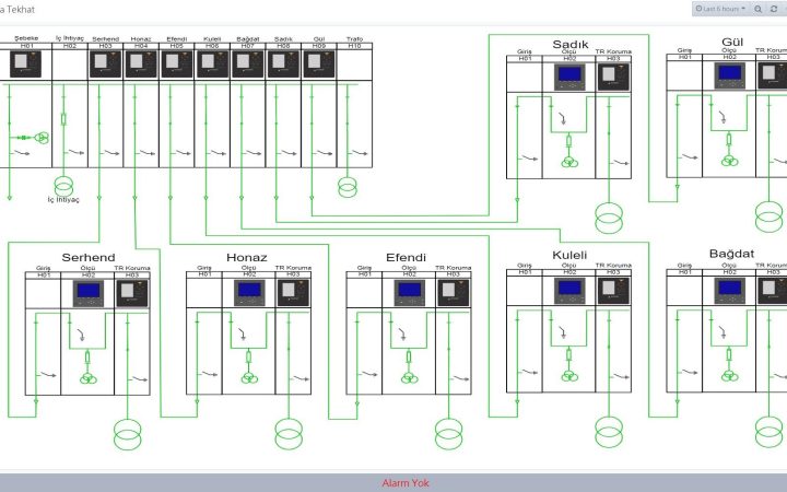 SCADA izleme ve otomasyon sistemi