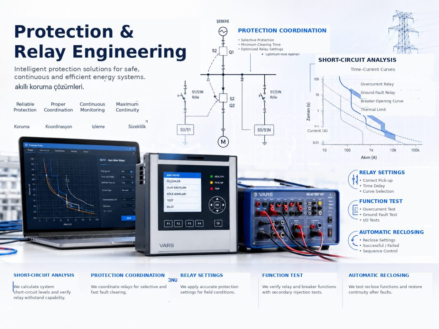 Protection relay test set, coordination diagram and time-current curves