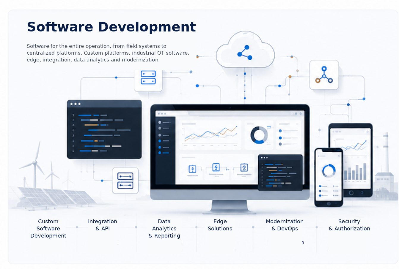 Software development: central platform, web and mobile interfaces