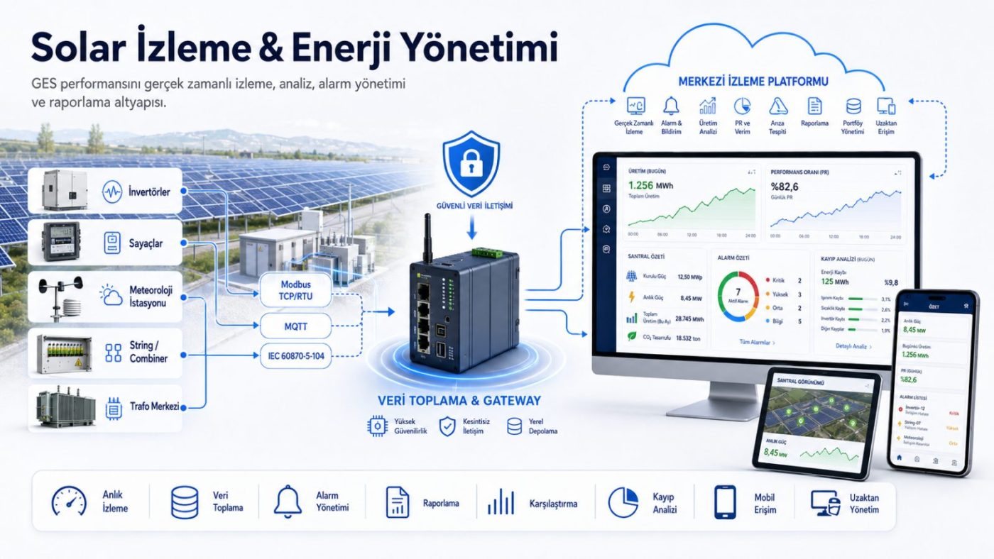 Solar izleme ve enerji yönetimi: GES üretim takibi ve performans analizi