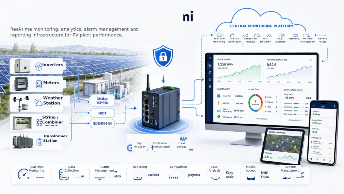 Solar plant monitoring platform: generation, performance ratio and alarm screens